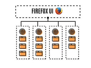 「Firefox 54」正式版公開、Firefox史上最大の変化「e10s」で応答性向上