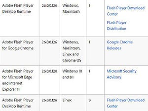 Flash Playerの月例アップデート、9件の脆弱性に対処