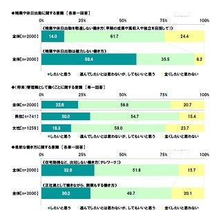 就活生74.7%が「生涯働き続けられる企業を希望」- 重視する点は?