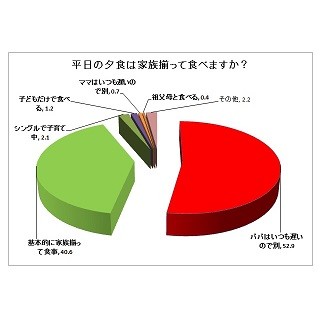 デスクでタバコはとうの昔。家の中でもタバコを吸う人は何割?