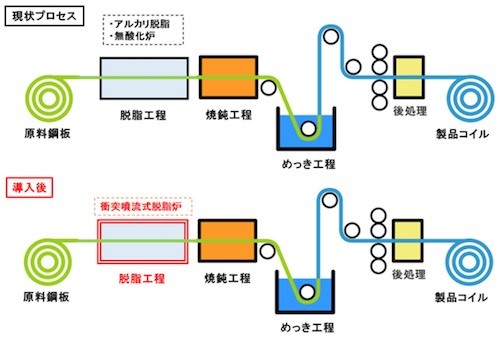 大陽日酸など 工業炉co2排出量削減に向けたアンモニア燃焼利用技術を開発 マイナビニュース