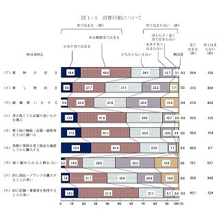 消費者事故・トラブルの現状は? 消費者意識基本調査をチェック