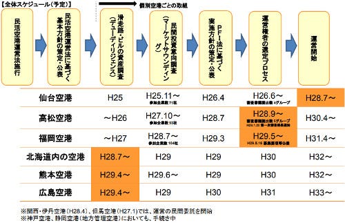新千歳を含む北海道7空港一括民営化における3つの心配 1 マイナビニュース