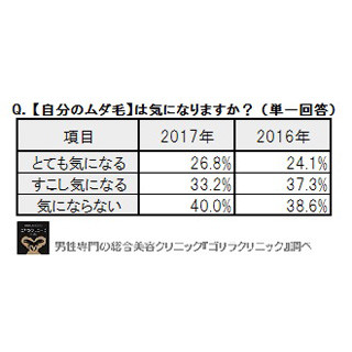 2位は福山雅治! 見えない個所も気をつかっていそうな男性芸能人は?