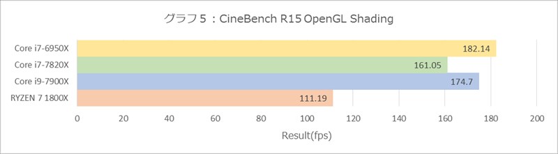 Core i9-7900XとCore i7-7820Xを試す - いち早く登場する10コア Core i9-7900XとCore i7-7820Xを試す - いち早く登場する10コア