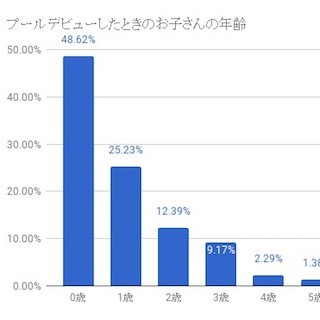 赤ちゃんの 初めて発した言葉 ランキング 一番多かったのは何 マイナビニュース