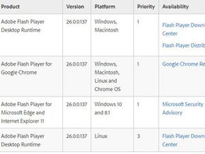 Flash Playerの月例アップデートは優先度"高"、脆弱性3件に対処