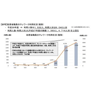 総務省テレワークウィーク実施 - 8月までに職員の4割利用を目指す