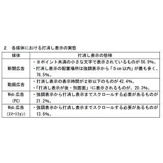 問題のある表示例とは? 消費者庁「打消し表示に関する実態調査」を読み解く