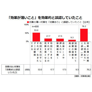 ゴキブリやダニを育てる飼育員による きらいになれない害虫図鑑 が発売 マイナビニュース