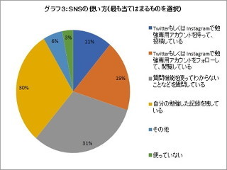 9割がSNSを学習に活用、勉強垢で「ゆるく」つながる新時代の中高生