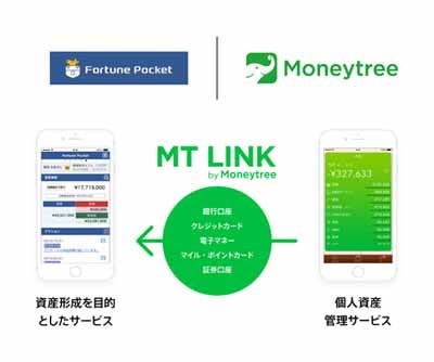 マネーツリーの Mt Link が日本ユニシスの個人資産管理サービスと連携 マイナビニュース