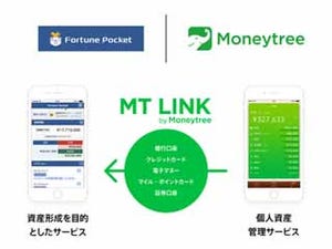 マネーツリーの「MT LINK」が日本ユニシスの個人資産管理サービスと連携
