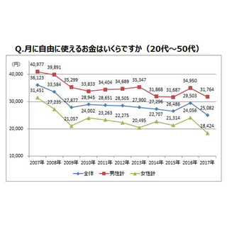 日本経済は回復している!? - 調査に見る家計の現実