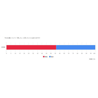 今の仕事について「得した」と思ったことはある?