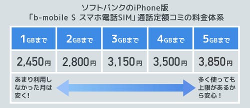 ソフトバンク版iphoneで使える格安simが16日発売 ニーズはあるか マイナビニュース