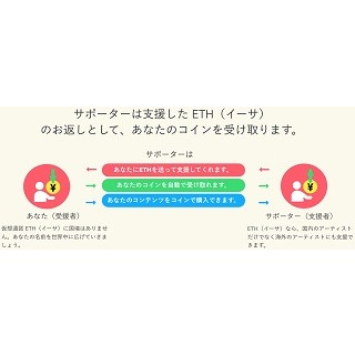 暗号通貨イーサリアムを用いたクラウドファンディングサイトが開設