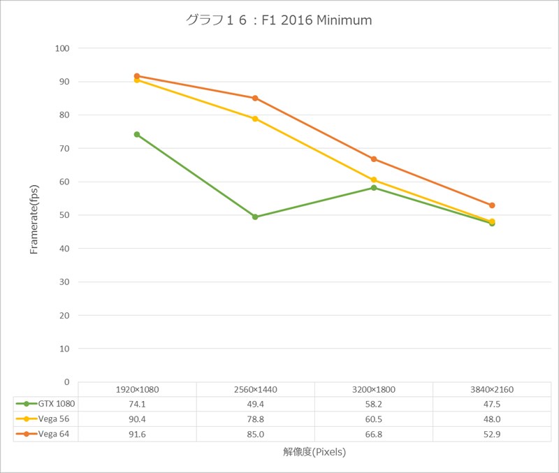 Radeon RX Vegaレビュー - 久々に登場したハイエンドRadeonの実力を