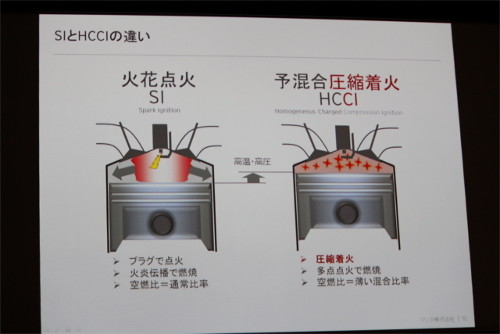 実用化は世界初 マツダ新エンジン Skyactiv X の革新性とは 3 マイナビニュース