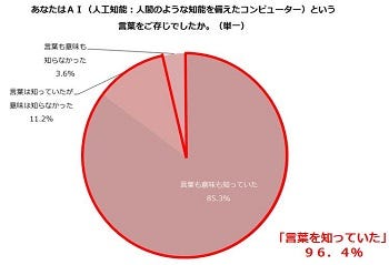 Aiの発達が仕事環境に与える影響は マイナビニュース