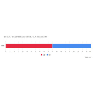 こんな嫌な思いをした! - 接待をしたとき、されたときの体験談