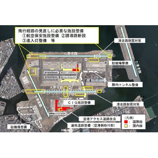 国交省、平成30年度予算概算発表--羽田空港は約4万回拡大に向け712億円要求