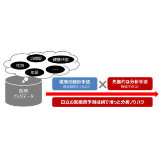 Iapp