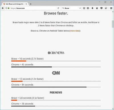 世界のブラウザから プライバシーを意識した高速ブラウザ Brave を試す 1 マイナビニュース