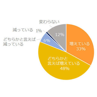 一番持ち歩いている「書類/紙の資料」は仕事で使うA4サイズ