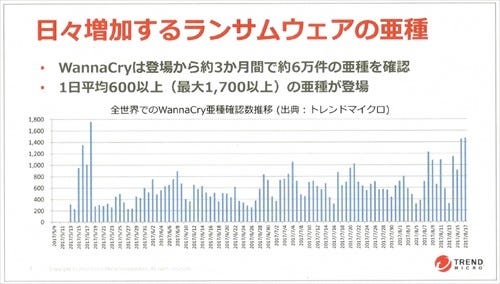 最新版 ウイルスバスター を読み解く Aiによる機械学習スキャン サポート詐欺対策 ランサムウェア強制停止など 3 マイナビニュース