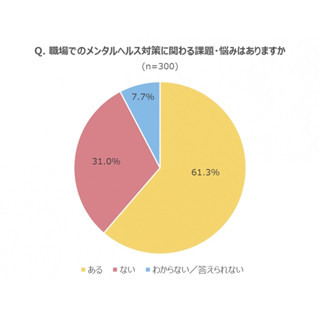 ストレスチェック責任者が抱える職場でのメンタルヘルス対策の悩みとは?