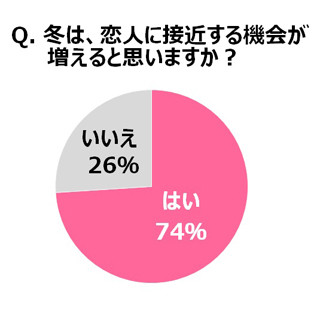 男性が「8.5歳老けて見える」と回答した女性の肌トラブルのパーツとは?