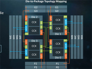 内部解析で探るRyzen ThreadRipper - UMAとNUMAの両モードでもテストを追加