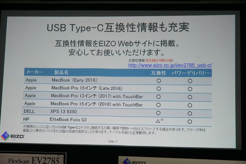 EIZO、USB Type-CからノートPCへ60W給電可能な27型4K液晶ディスプレイ | マイナビニュース