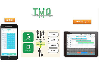 Nttデータ セキスイシステムズ スマホ対応のシフト勤務支援ソフト Tech