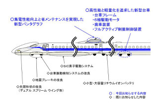 JR東海N700S、次期新幹線車両に新型台車・パンダグラフ - 2018年3月完成へ