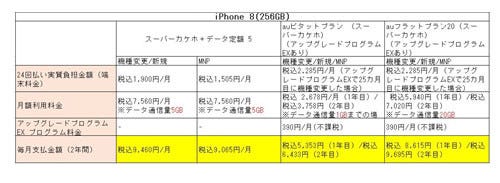 iPhone 8 / 8 Plusの月額料金、auはピタットプラン・フラットプランに