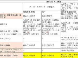 iPhone 8 / 8 Plusの月額料金、auはピタットプラン・フラットプランに注目 - 3キャリア完全ガイド
