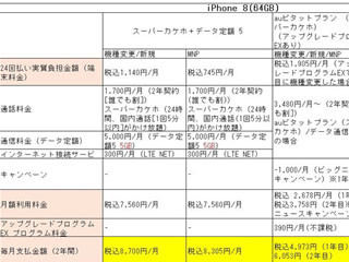 ドコモ、au、ソフトバンクが真っ赤なiPhone 8「(PRODUCT)RED」を販売