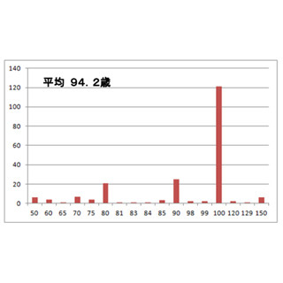 夫婦で健康のために取り組んでいることの1位は? - 3位は「塩分を控える」