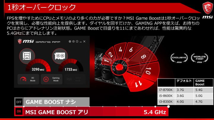 MSI、機能盛りだくさんの「GODLIKE」など第8世代Core対応Z370マザーボード | マイナビニュース