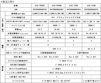 ノジマから4Kテレビ、49型で税別53,800円 - 日本製エンジンを搭載