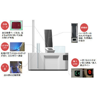 「顔認証ゲート」を羽田空港から導入--出帰国手続の合理化へ