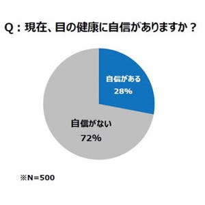 目の疲れを感じる人が目薬を選ぶ際に注目すべきポイントを医師が解説