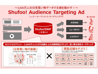 電子チラシアプリ Shufoo が月間3 8億pvを叩き出すまで 1 マイナビニュース