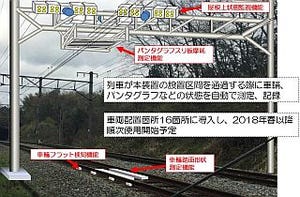 JR西日本「車両状態監視装置」2018年春導入、屋根上と車輪を測定