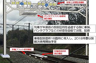 JR西日本「車両状態監視装置」2018年春導入、屋根上と車輪を測定