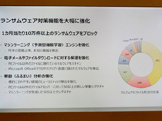 増大するランサムウェアに機械学習の強化で対抗、「ノートン セキュリティ」機能強化