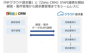 マネーフォワードとzoho連携 シームレスな顧客管理と請求書管理を実現 マイナビニュース