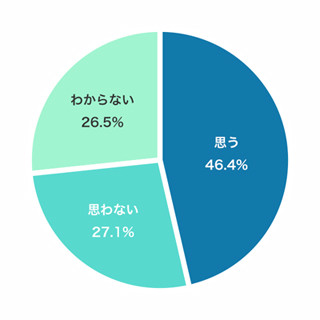 男性エンジニアの夫婦仲を調査、「配偶者のことを好き」は7割に